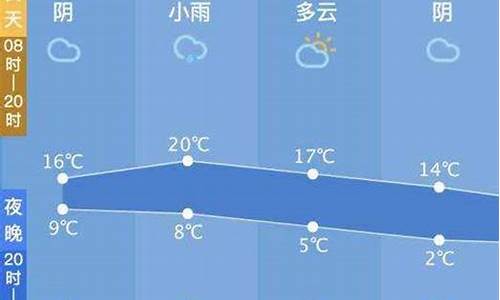 西塘天气预报10天_西塘天气预报10天查询