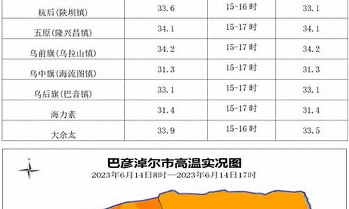 巴彦淖尔市天气预报查询_巴彦淖尔市天气预报一15天