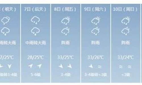 临高县天气预报一个月_临高天气预报一个月30天