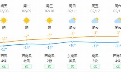 宝清天气预报一周内_宝清天气预报七天