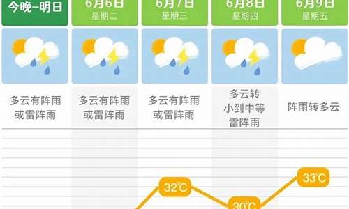 长沙市未来一周天气预报详情情况_长沙市未来几天的天气情况