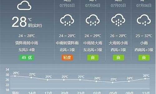 芜湖县天气预报7天查询结果_芜湖县天气预报7天