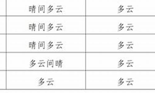 自贡荣县天气预报30天精准吗_自贡荣县天气预报30天精准