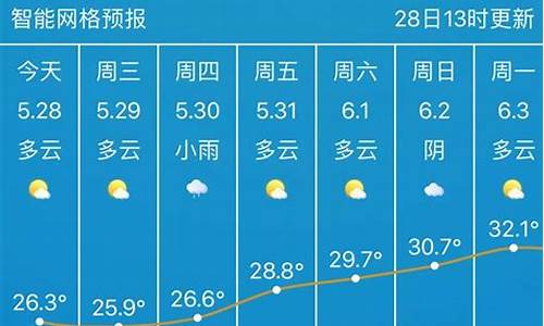 武汉天气15天预报准确率_武汉天气15天预报准确率有多高