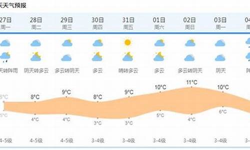 上海半个月天气预报十五天天气预报_上海半个月天气预报