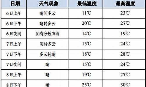 武山天气_武山天气预报30天准确率