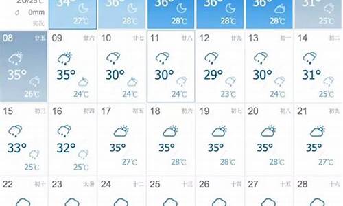 株洲一周天气预报30天查询结果表_株洲一周天气预报30天查询结果表