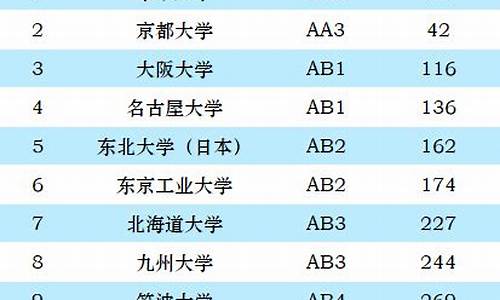 日本名古屋大学世界排名_日本名古屋大学相当于中国哪个大学