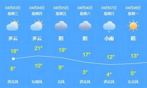 乌苏天气预报15天气预报_乌苏一周天气预报