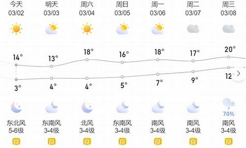 台州温岭天气_台州温岭天气30天预报查询