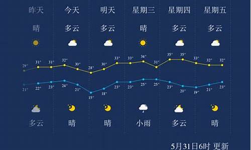 孝感天气预报一周的天气_孝感天气预报一周的天气