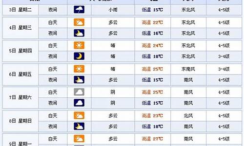 淄博市天气预报15天查询_淄博市天气预报15天天气预报