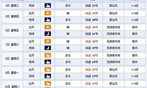 伊犁天气预报40天_伊犁天气预报40天准确