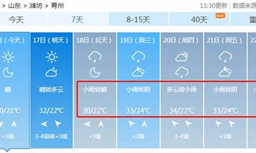 青州市天气预报15天气预报_青州天气预报当地15天查询