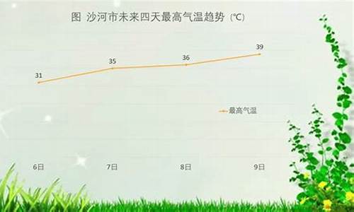 天气预报沙河市天气预报_沙河市天气预告