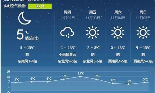 看看营口天气预报_天气预报营口天气预报一周