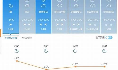 塔城地区天气预报查询_塔城地区天气预报详情