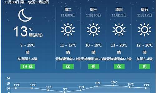 霞浦县天气预报_霞浦县天气预报24小时查询