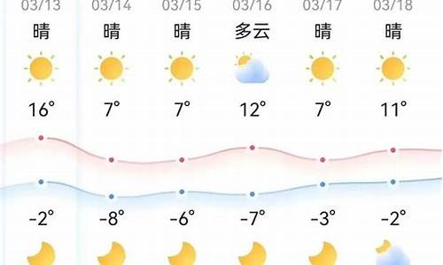 本周天气预报情况_本周天气预报情况肥城