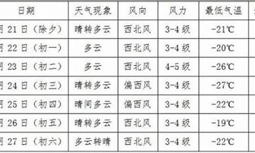 春节期间天气预报北京_北京春节天气情况