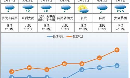 湖南株洲一周天气预报七天查询_株洲的天气预报7天