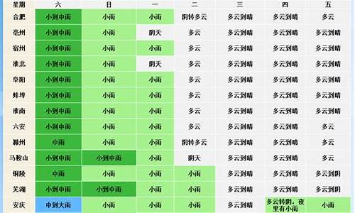安徽六安天气预报今明后三天查询结果_安徽六安地区天气预报