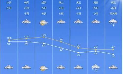 宁波十五天气预报15天查询_宁波十五天气预报15天