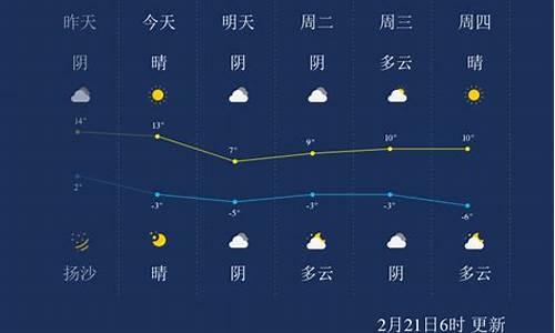 呼和浩特天气预报一周7天_呼和浩特一周天气天气预报最新