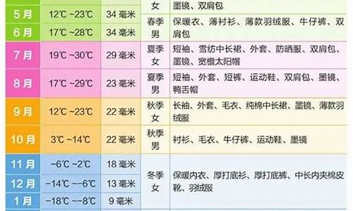 新疆天气7月份穿什么衣服_7月份的新疆适合穿什么?