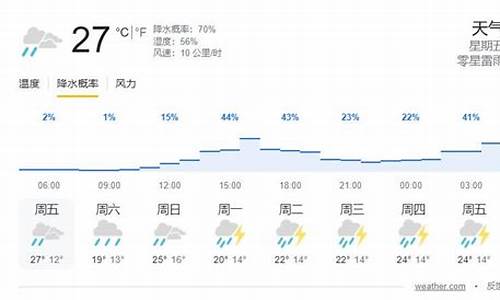 奥地利天气预报30天查询_奥地利天气