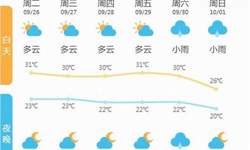 诸暨天气30天天气预报查询_诸暨天气30天天气预报