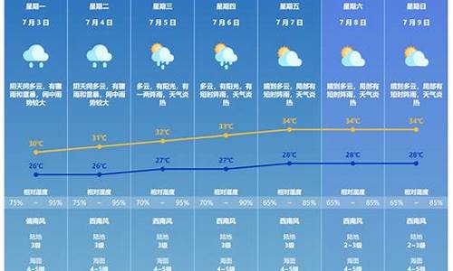 下周天气_一周天气预报15天情况分析