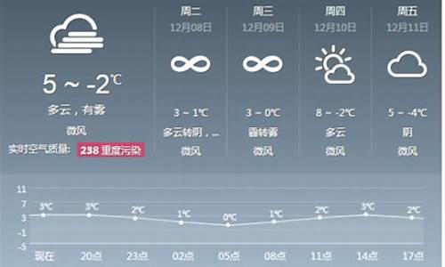 北京近期一周天气预报15天_北京近一周天气预报7天查询