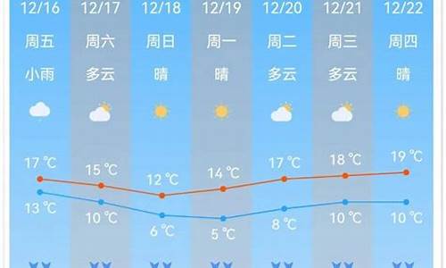 南沙天气预报15天查询_广东南沙天气预报15天查询