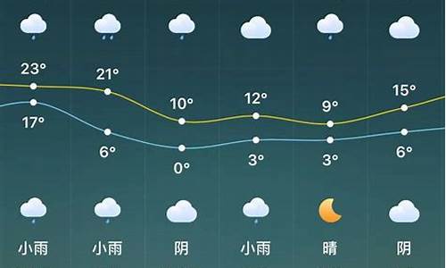 陕西省宁陕县天气预报15天查询_宁陕县天气预报15天天气