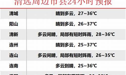 英德天气预报一周天气_英德 天气