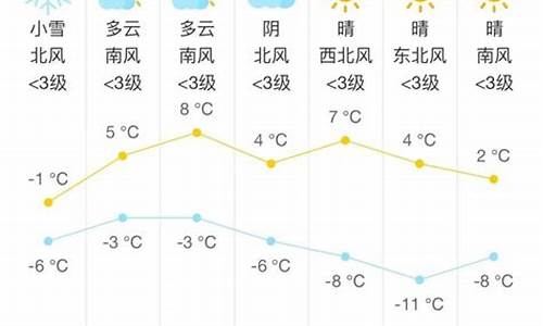 怀柔天气预报一周7天_怀柔天气预报一周天气情况