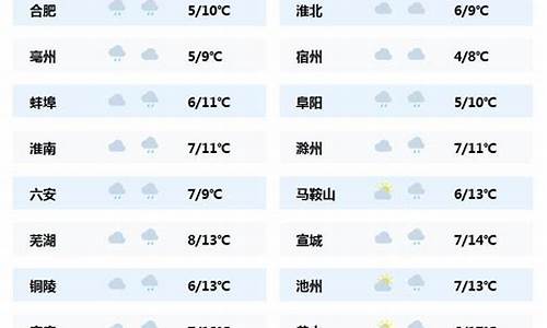 安徽芜湖天气预报7天一周查询结果_安徽芜湖天气预报一周天气