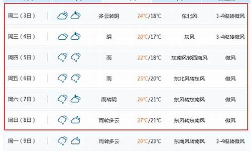 无锡一周天气预报查询15天气_江苏无锡一周天气预报15天详情表最新版