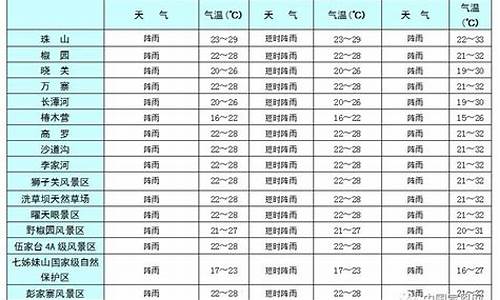 宣恩天气预报_武汉天气预报