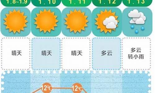 长沙未来15天央视天气预报_长沙未来15天的天气预报