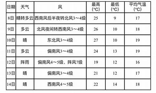 鲅鱼圈天气预报60天查询_鲅鱼圈天气预报实时