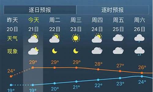 上海30天天气预报精准_上海天气预报30天查询一个月