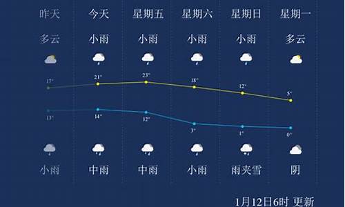 宜春天气查询预报_宜春天气查询