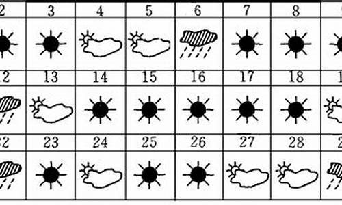 7月份天气情况统计表_7月份天气情况