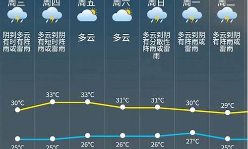 未来7天张家界天气_未来几天张家界天气预报