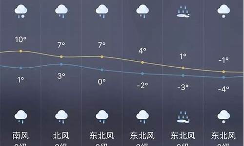 义乌市一周天气_义乌市一周天气预报今日阵雨