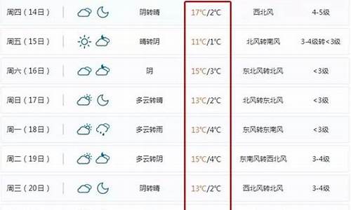 宁波天气预报15天准确率高不高_天气预报宁波15天查询2345