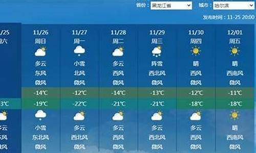 哈尔滨未来一周的天气预报15天_哈尔滨未来一周天气预报15天查询结果最新消息