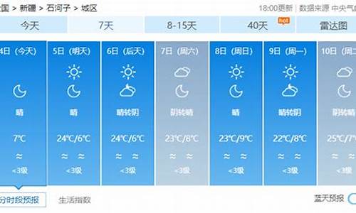 石河子天气预报24小时实时动态_石河子天气预报24小时实时